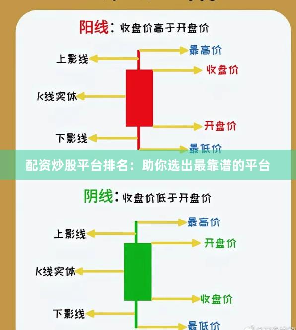 配资炒股平台排名：助你选出最靠谱的平台