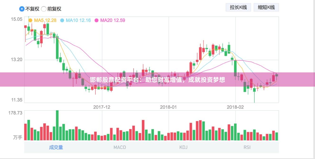 邯郸股票配资平台：助您财富增值，成就投资梦想