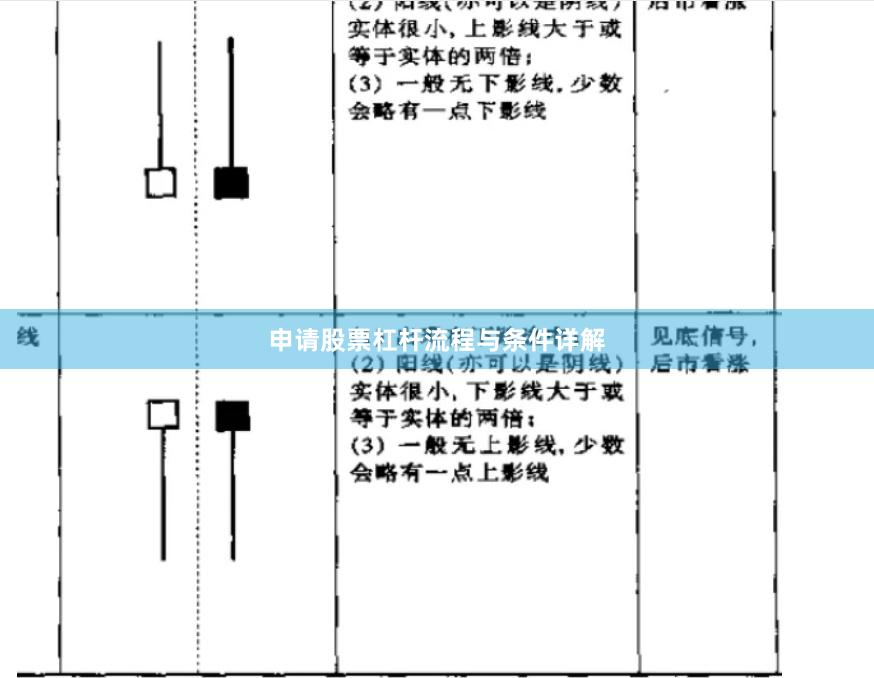 申请股票杠杆流程与条件详解