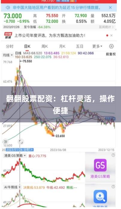 翻翻股票配资：杠杆灵活，操作便捷