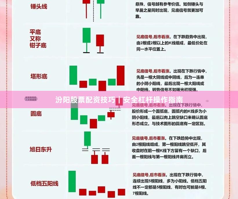 汾阳股票配资技巧｜安全杠杆操作指南