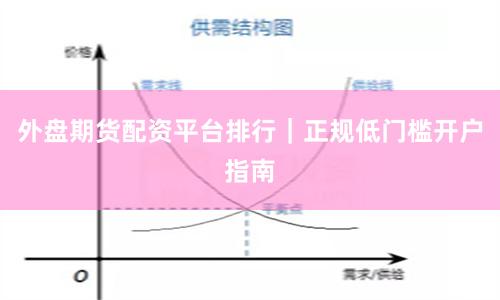 外盘期货配资平台排行｜正规低门槛开户指南