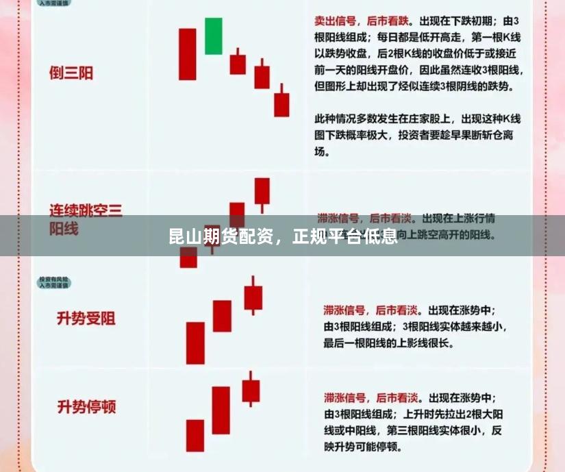 昆山期货配资，正规平台低息