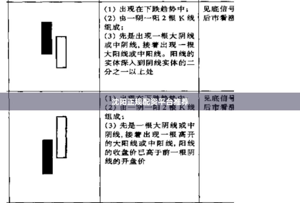 沈阳正规配资平台推荐