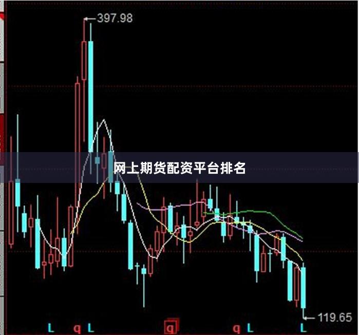 网上期货配资平台排名